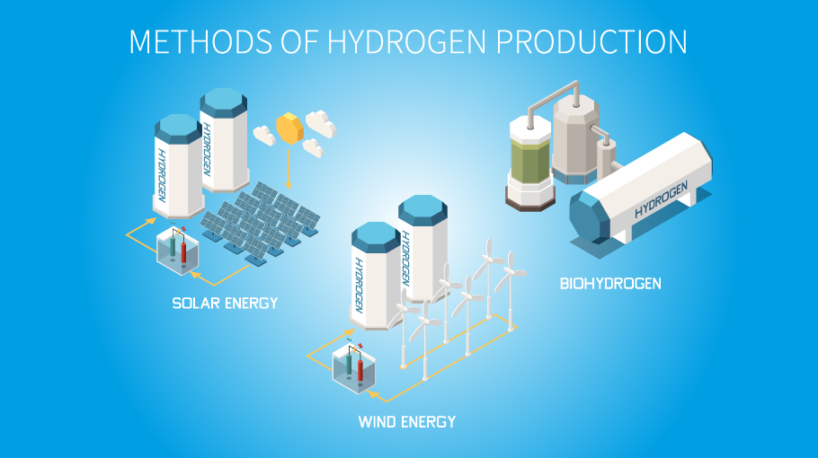 Hydrogen opportunities for manufacturing companies